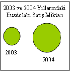 MART-NİSAN 26. ( 31 MART- 4 NİSAN) 2 ALANI: OLASILIK VE İSTATİSTİK ALT ALANLARI : TABLO VE GRAFİKLER 5. Çizgi, resim veya şekil grafiklerinin yanlış yorumlara yol açabileceği durumları açıklar.