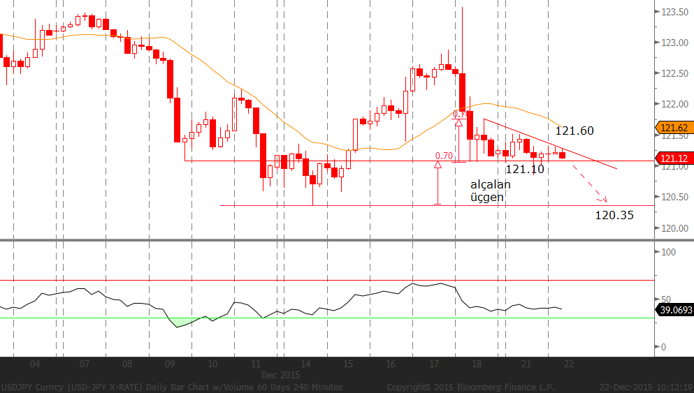 EUR/USD: İspanya daki seçimlerin ardından oluşan negatif hava pek hissedilmezken, parite tepki hareketiyle 1,09 un üzerine çıktı.