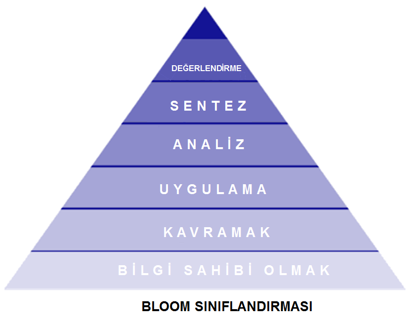 kuralların gösterilmesi amaçlanmaktadır. Mekanizmalar makine tasarımının ana unsurlarıdır.