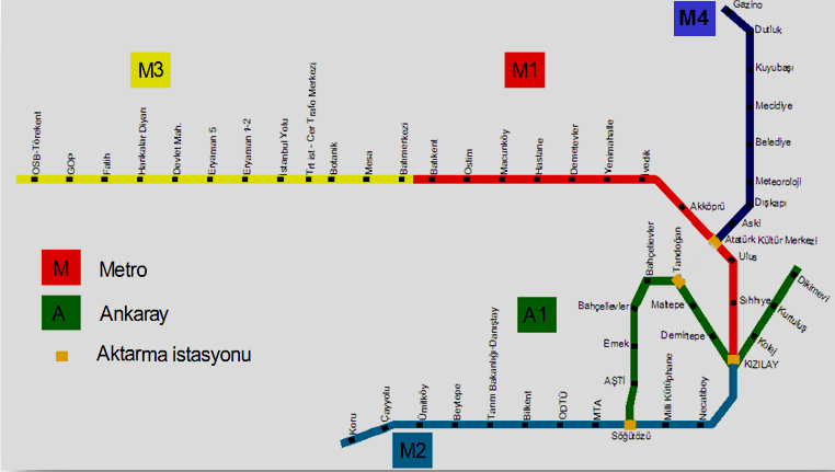 2016 Yılı Kurumsal Mali Durum ve Beklentiler Raporu 26 15.