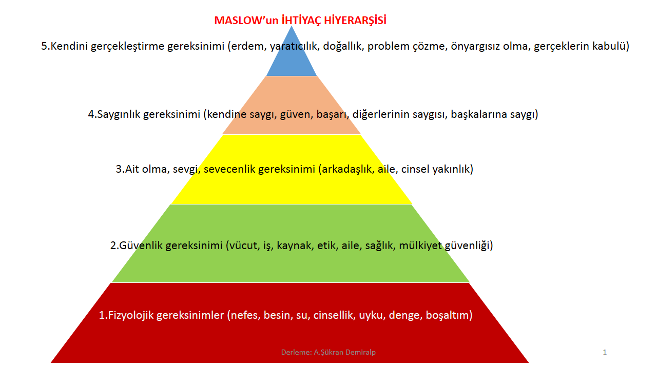 MASLOW UN