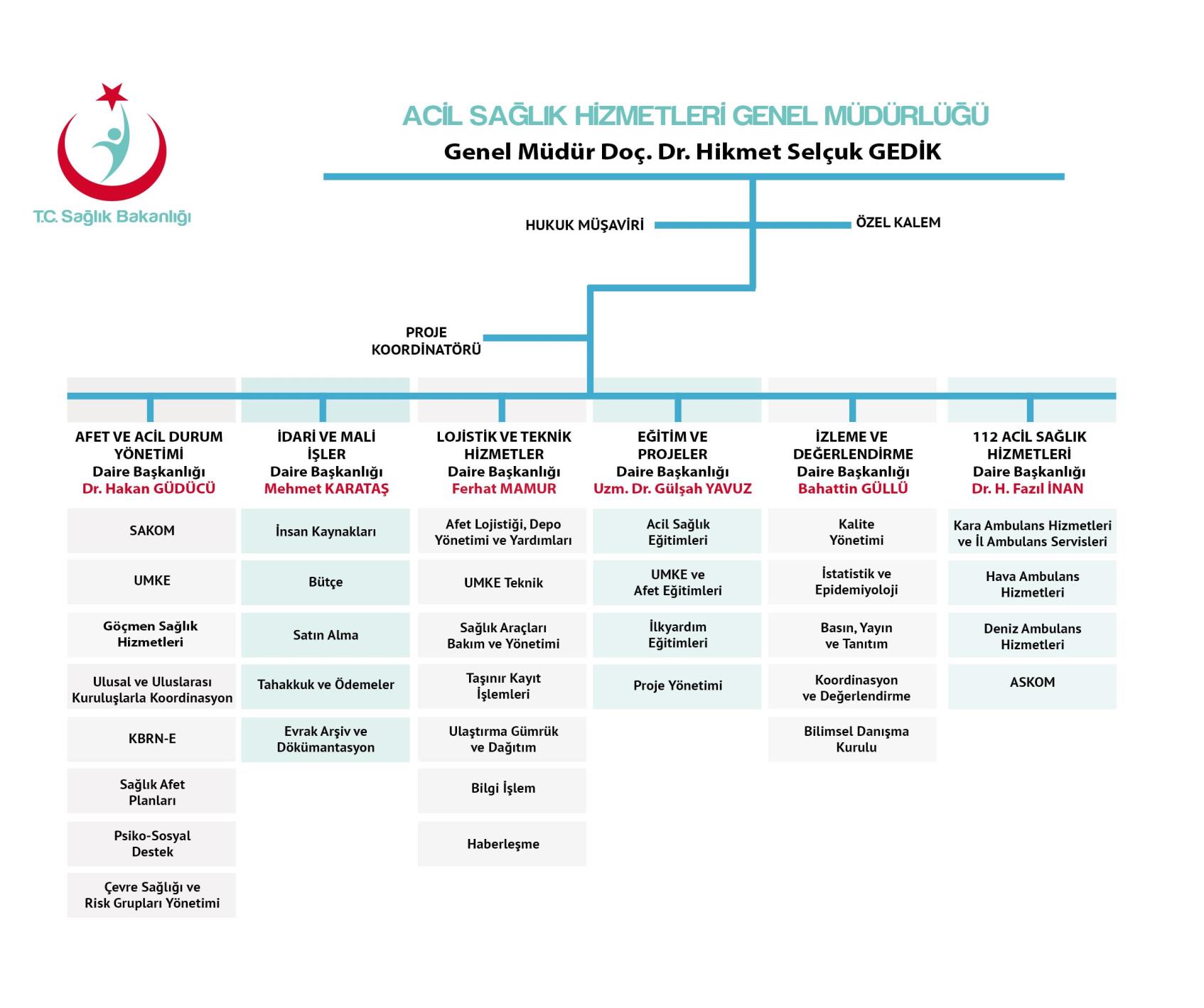 Acil Yardım ve Afet