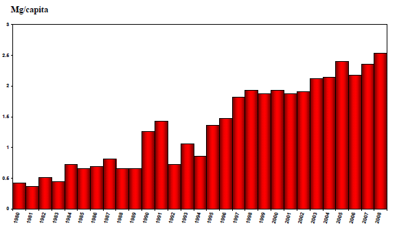 Türkiye Opioid Tüketimi (1980-2008)