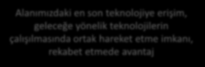 KAZANIMLAR Proje bazlı teşvik mekanizması Bütçe ve ArGe altyapısı olarak tek şirketin gerçekleştirmesi mümkün olmayan projelere dahil olmak Alanımızdaki en son teknolojiye erişim, geleceğe yönelik