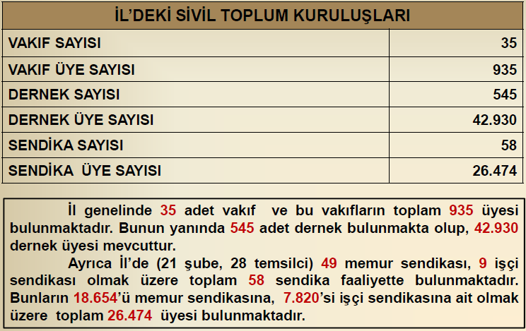 Alan: Doğu Anadolu Bölgesinde yer alan Elazığ 9 281 km2 lik (göl dahil) yüzölçümü ile Türkiye yüzölçümünün % 1,2 sine denk gelmektedir.