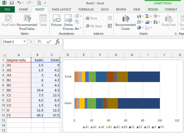 Grafik nasıl oluşturulacak?