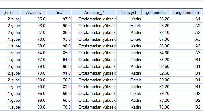 SPSS in 1 i A1, 2 yi A2.