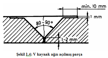 punta atacak olursa eski punta artıkları (keski ya da zımpara taģla) düzeltilip yeniden kuvvetli bir punta atılmalıdır. Hiçbir zaman bu kenar açıkken kaynağa devam edilmemelidir.