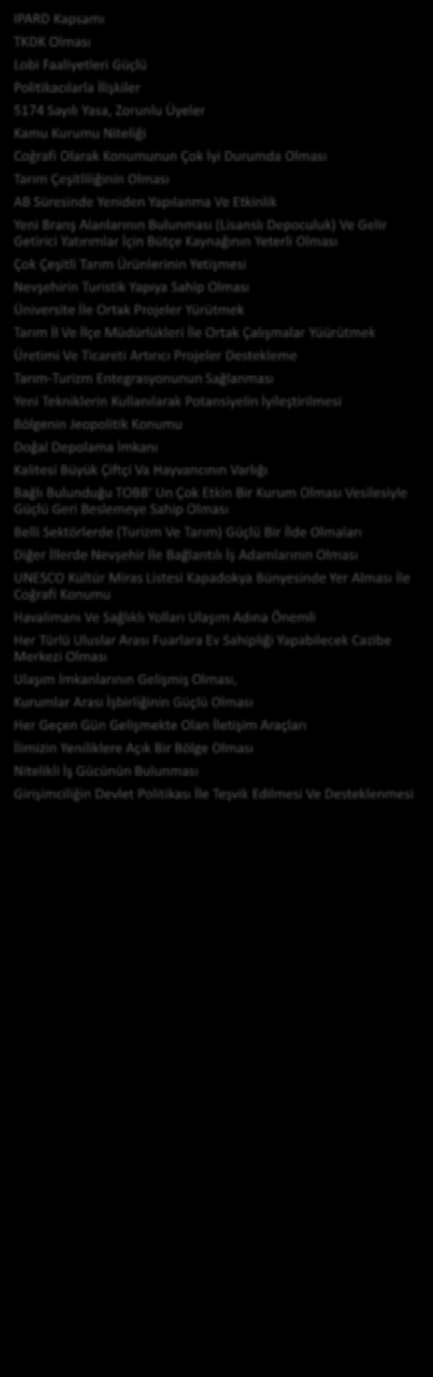 Fırsatlar NEV EH R T CARET BORSASI STRATEJ K PLANI 2016-2019 IPARD Kapsamı TKDK Olması Lobi Faaliyetleri Güçlü Politikacılarla İlişkiler 5174 Sayılı Yasa, Zorunlu Üyeler Kamu Kurumu Niteliği Coğrafi