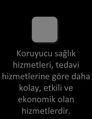 Sağlık Hizmetlerinin Sınıflandırılması ve İşlevleri Koruyucu sağlık hizmetleri, aile hekimleri, ana çocuk sağlığı ve aile planlaması merkezleri ile verem savaş dispanserleri gibi birinci basamak