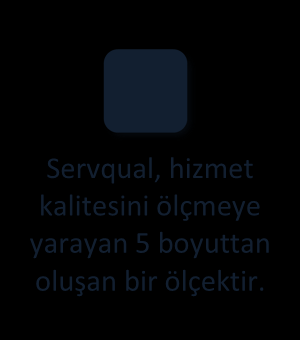 Tartışma Sağlık Kurumlarında Pazarlama Hizmetlerde hizmeti veren insanın hizmete katılması ile hizmeti alanın hizmete katılımı bakımından farklı sınıflandırmalar yapılabilir mi? Araştırınız.