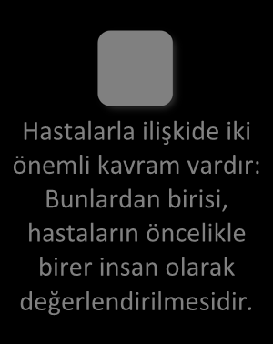 Sağlık Yönetiminde İletişim Hastalarla ilişkide iki önemli kavram vardır: Bunlardan birisi, hastaların öncelikle birer insan olarak değerlendirilmesidir.