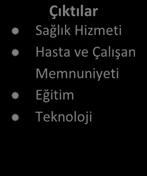 Kontrol Sağlık Kurumlarında/İşletmelerinde Stratejik Yönetim Taktik: Stratejik planın uygulanması esnasında nihai başarı hedefinden kopmadan zorlukları aşmak veya rakibi alt etmek için uygulanan