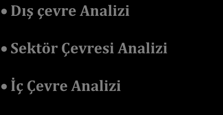 Durum Analizi SWOT Analizi Sağlık Kurumlarında/İşletmelerinde Stratejik Yönetim Durum analizi, yöneticilerin işletmenin dış çevresi, kendi varlık ve yetenekleri hakkında bilgi toplaması ve SWOT