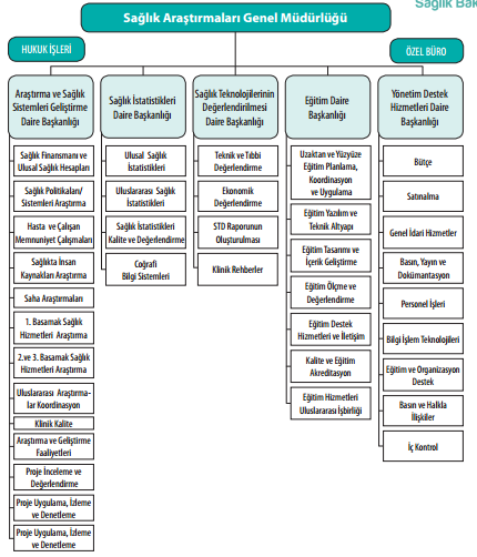 Yeni Dönemde Ülkemizde Sağlık Hizmetlerinin Örgütlenmesi Sağlık Araştırmaları Genel Müdürlüğü Sağlık Bilgi Sistemleri Genel Müdürlüğü, sağlıktaki bilişim sistemleri ve iletişim teknolojileri ile