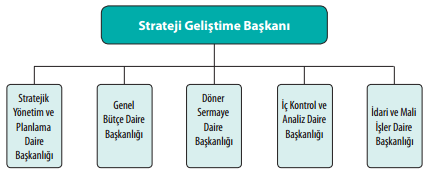 Yeni Dönemde Ülkemizde Sağlık Hizmetlerinin Örgütlenmesi Denetim Hizmetleri Başkanlığı Denetim Hizmetleri Başkanlığının görevi denetime ilişkin yöntem ve teknikleri geliştirmek, denetim etkinliği ve