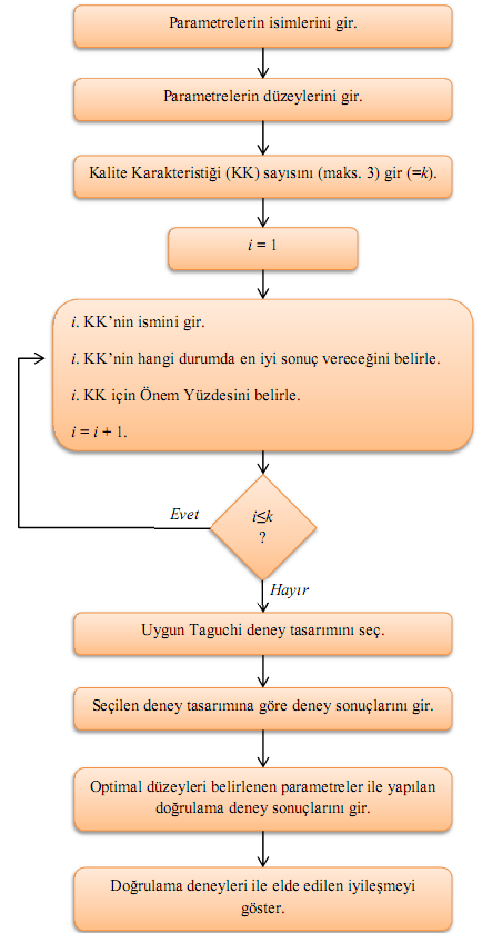 Y.TANSEL İÇ,Hkmet DURAN,Bış KEÇECİ,Emec İLİK,Bek BİLGİÇ/POLİTEKNİK DERGİSİ, Poltekk Degs,2016;19(3):311- melee uyk lgl ll geekl blgle vey vele gmes/şetlemesde bett.