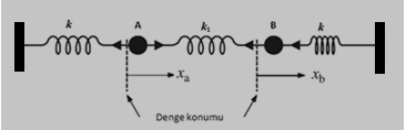 5. YATAY DOĞRULTUDA ÇİFTLENİMLİ KÜTLE-YAY SİSTEMİ Şimdi yatay doğrutuda çiftenimi osiatör örneğini ee aaım. Küteer ie yatay düzem arasında sürtünme omadığını kabu edeceğiz.