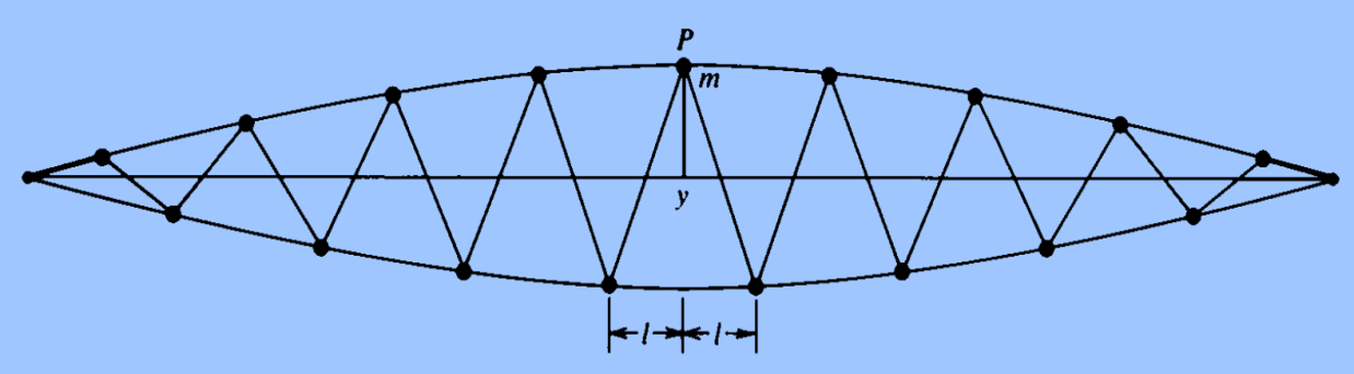 veya sinpπ = 0 oduğundan A pn için A pn = C N (cospπ) (sin pπ N+1 ) (5.110) yazıabiir. p 'nin değeri ne oursa osun, p 'den p + 1'e gididiğinde geniğin işareti tersine döner.