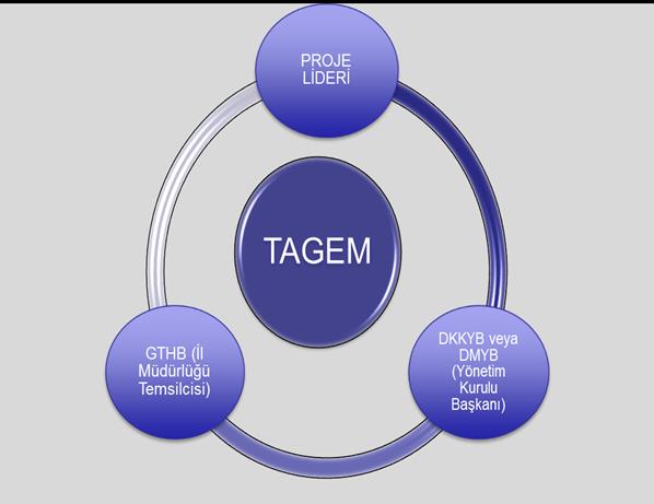 PTE Seçimi, Yeni İşletme ve Hayvan Seçimi, İşletme ve Hayvan Devir İşlemleri, Mücbir Sebeplerden Kaynaklı İşlemler, Cezai İşlemler, O Yıla Ait Verilerin Genel Olarak İncelenmesi O Yıla Ait