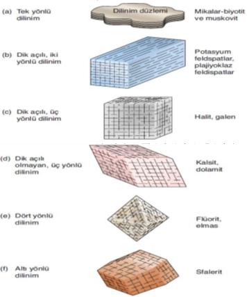 MINERALLERİN FİZİKSEL VE KİMYASAL ÖZELLİKLERİ Minerallerin belirlenmesinde fiziksel ve kimyasal özellikleri kullanılır. Bunlar aşağıdaki gibi ifade edilmektedir.