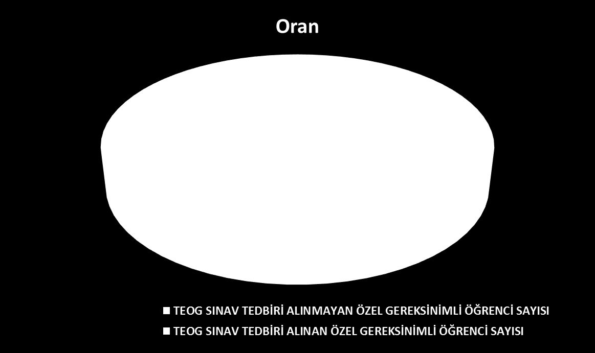 TEMEL EĞİTİMDEN ORTAÖĞRETİME GEÇİŞ ORTAK SINAVLARI SINAV TEDBİRİ HİZMETİ TEOG SINAVLARINA KATILMASI GEREKEN ÖZEL GEREKSİNİMLİ