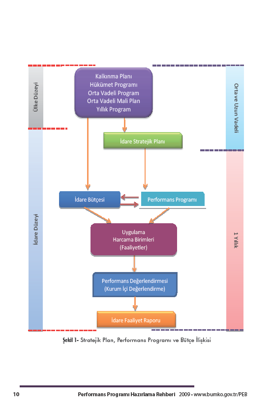 EK: 5 Stratejik Plan, Programı ve İlişkisi www.