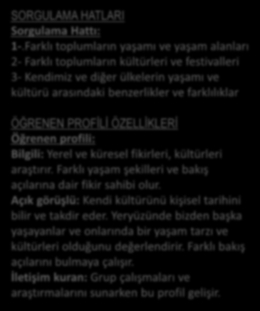 4.Sınıf pyp uygulama ünitesi veli bülteni DİSİPLİNLER ÜSTÜ TEMA: GEZEGENİ PAYLAŞMAK SÜRE: 09 Mayıs 17 Haziran 2016 ANA FİKİR: Farklı ülkelerde yaşayan toplumlar ortak duygu ve düşüncelerini,