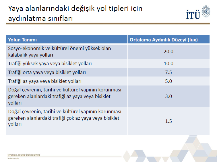 Aydınlatma çalışmaları kapsamında yapılan