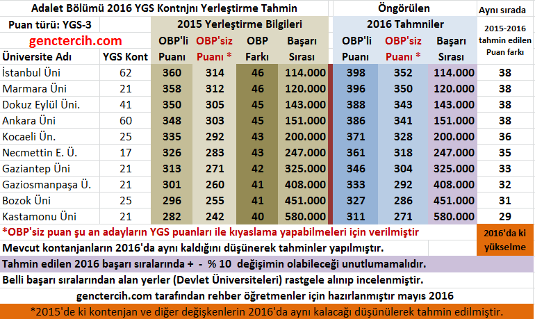 Adalet