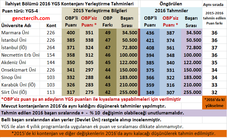 İlahiyat