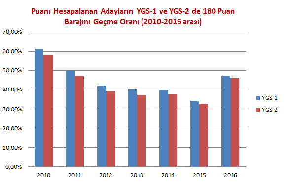 2010-2016