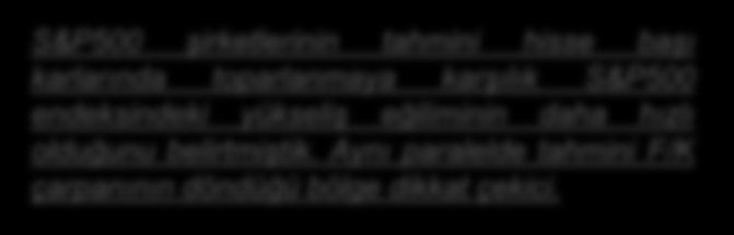 Lokal Hisse ABD Avrupa Gelişmekte Olan Piyasalar S&P500 & VIX S&P500 S&P500 - F/K Çarpanı S&P500 şirketlerinin tahmini hisse başı karlarında toparlanmaya karşılık S&P500 endeksindeki yükseliş