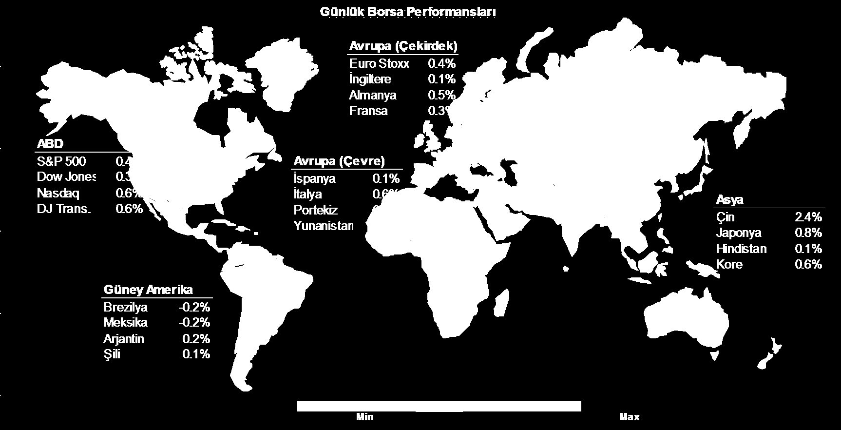 Özet Faiz Eurobond Döviz Emtia CDS Min Min Max Max Ak