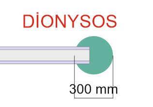 Dionysos Noktası : Arktan gelen suyun biriktirileceği alandır.