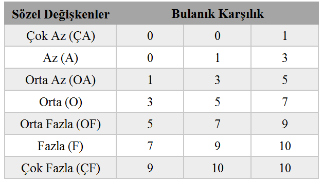 E. Cakr M. Ozdemr Tablo 18. Belrlenen Altı Sgma Projeler Bu aşamadan tbaren projeler arasından en uygun projenn seçm yapılacaktır.