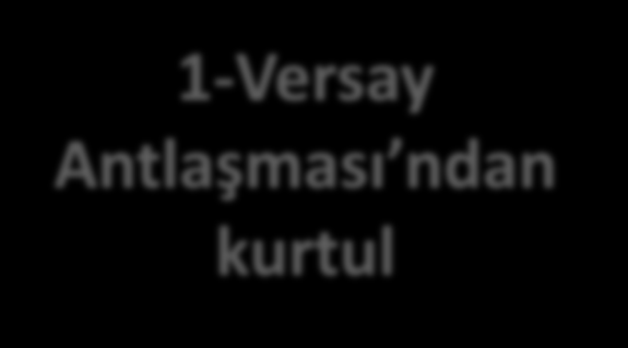 Versay a aykırı olarak; Gizlice silahlandı. 1-Versay Antlaşması ndan kurtul Almanya Fransa dan halk oylaması yolu ile Saar bölgesini geri aldı (1935).