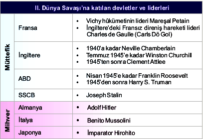 II.DÜNYA SAVAŞINA