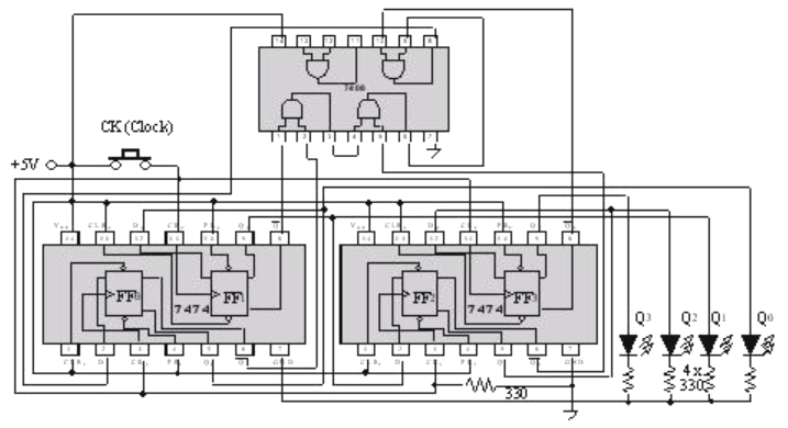 Clock Q 0 Q 1 Q 2 Q 3 Clock Q 0 Q 1 Q 2 Q 3 0 0 0 0 0 0 0 0 0 0 1 0 0 0 1 1 1 0 0 0 2 0 0 1 0 2 0 1 0 0 3 0 1 0 0 3 0 0 1 0 4 1 0 0 0 4 0 0 0 1 Tablo 2.36. Sağa kaymalı ring sayıcı Tablo 2.