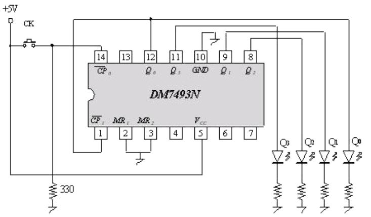 Şekil 2.17: 7483 entegresi ile yapılan binary sayıcı uygulama devresi 2.4.3. Programlanabilen Sayıcı İstenen sayıda aşağı (down) / yukarı (up) sayabilen devrelere programlanabilir sayıcılar denir.