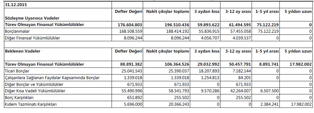 Sayfa No: 25 Dönem İçinde Esas Sözleşmede Yapılan Değişiklikler Şirket Esas Sözleşmesi nin Türk Ticaret Kanunu na uyumlu hale getirilmesi için ilgili maddelerinde değişiklik yapılmış ve mevzuat