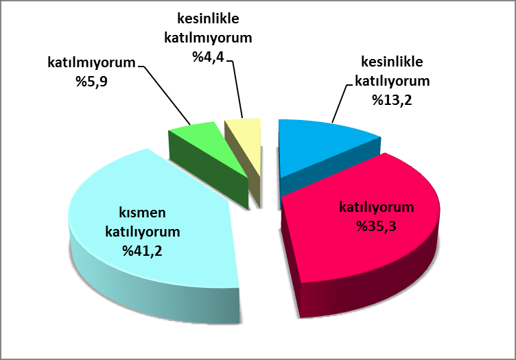 40 ġekil 4.28.