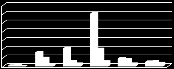 1.400.000.000 TL 1.200.000.000 TL 1.000.000.000 TL 800.000.000 TL 600.000.000 TL 400.000.000 TL 200.000.000 TL 0 TL KAYSERİ SİVAS YOZGAT Şekil 27.