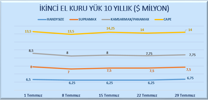 İKİNCİ EL KURUYÜK 10