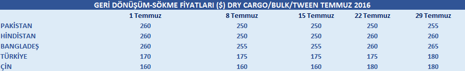 GERİ DÖNÜŞÜM-SÖKME FİYATLARI