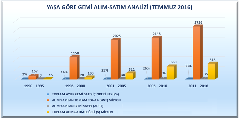 2016 YILINDA HİZMETE GİREN GEMİLER 7 GEMİ ADI GEMİ TİPİ DWT YAPIM YILI TERSANE SATIN ALAN FİYAT ($) Milyon EGGELLA GENEL KARGO 8,870 2016 JIANGSU HONGQIANG AUSTRALIAN BUYER MIDA ZHOUSHAN KURU YÜK