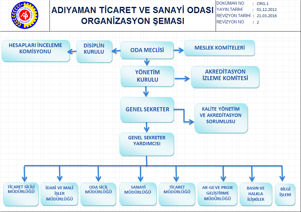 2.7. Kurum İçi Analiz 2.7.1.