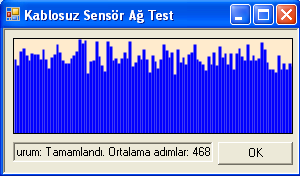 Enerji Tüketiminde Başlangıç Gücünün (c)maksimum iletim enerjisine sahip olan ağın Şekil 8: Enerji Tüketiminde İletim Enerjisinin Enerji Tüketiminde Alma Enerjisinin (a)orta bir başlangıç gücene