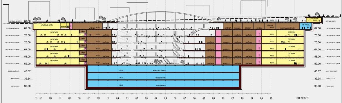 Ticaret Fonksiyonu Meydanın istasyon ile iliģkisinin kuvvetlendirilmesi, meydanda yaya hareketliliğinin sağlanarak hareketli bir mekan olması için -55.