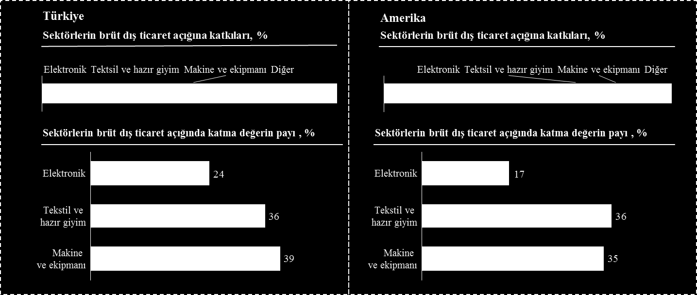 ülkelere olan borucumuz. iphone örneğinde olduğu gibi Çin in başka ülkelerden ithal ettiği malları kullanarak ürettiği ürünleri alıyoruz.